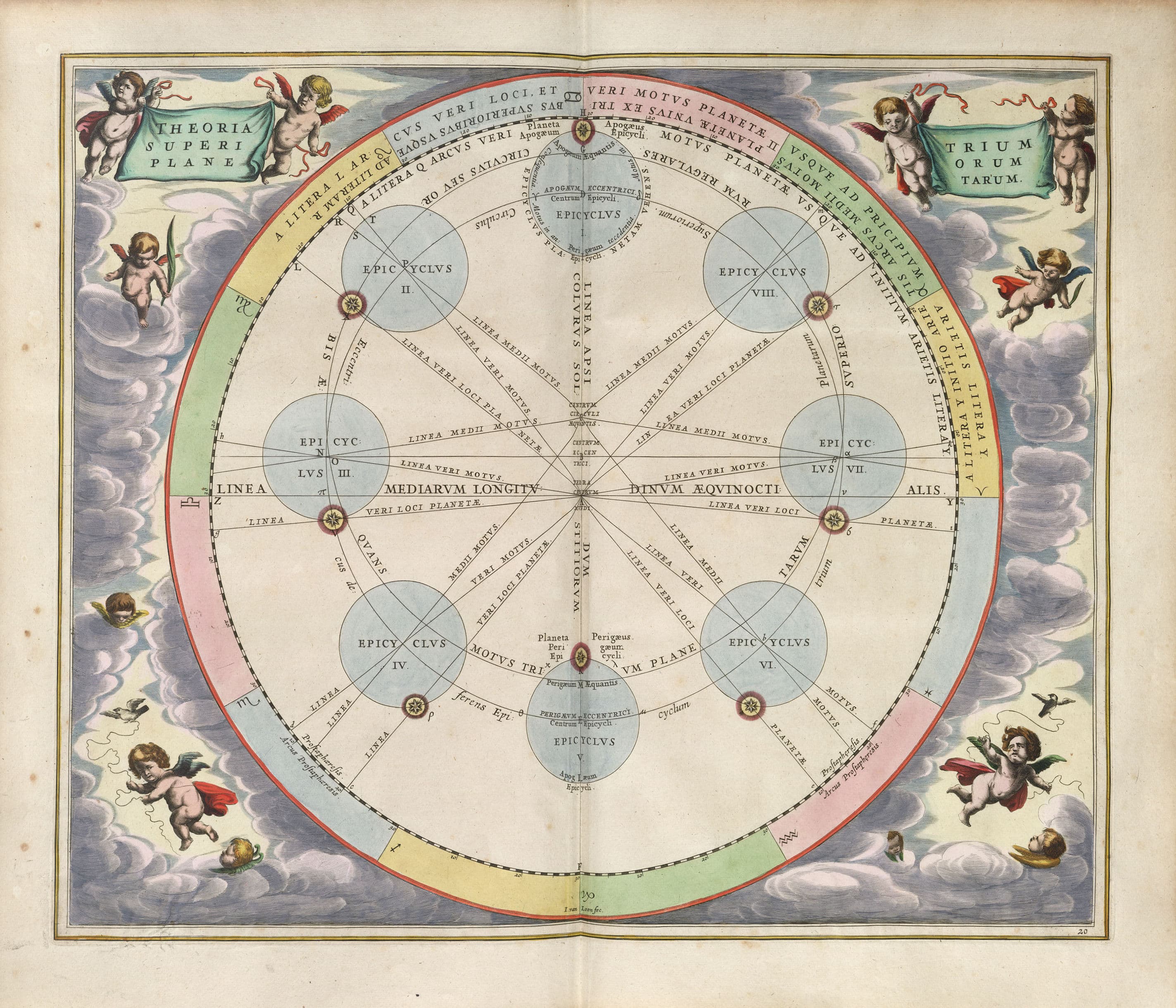 Harmonia Macrocosmica Plate 20 — Mars, Jupiter & Saturn