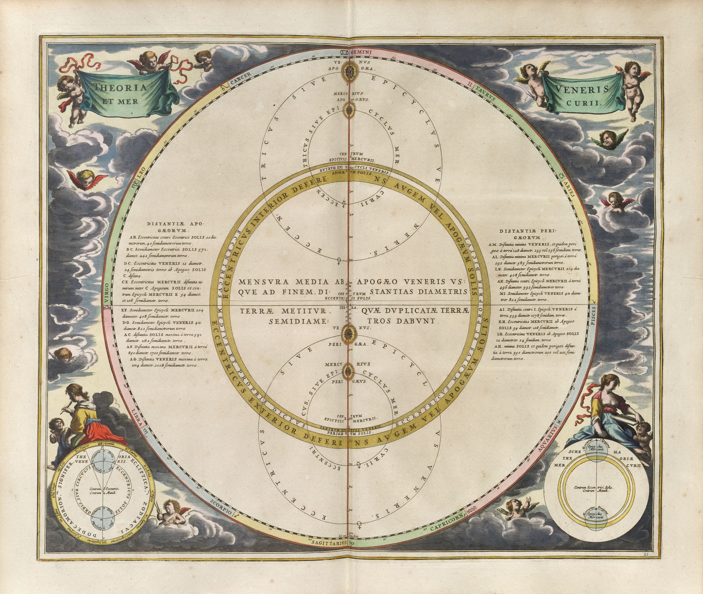 Harmonia Macrocosmica Plate 21 — Venus and Mercury