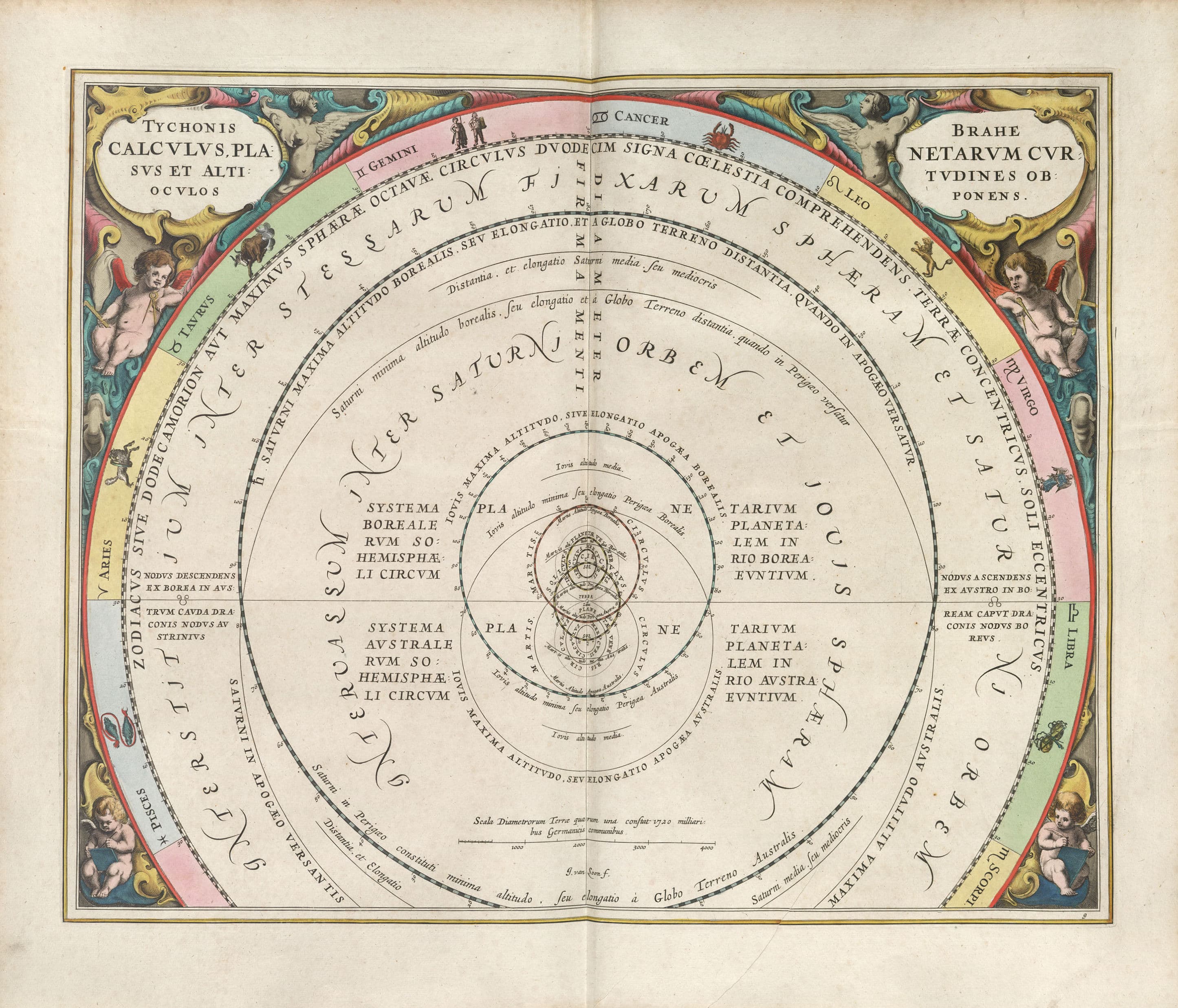 Harmonia Macrocosmica Plate 9 — Brahe’s Altitudes of the Planets