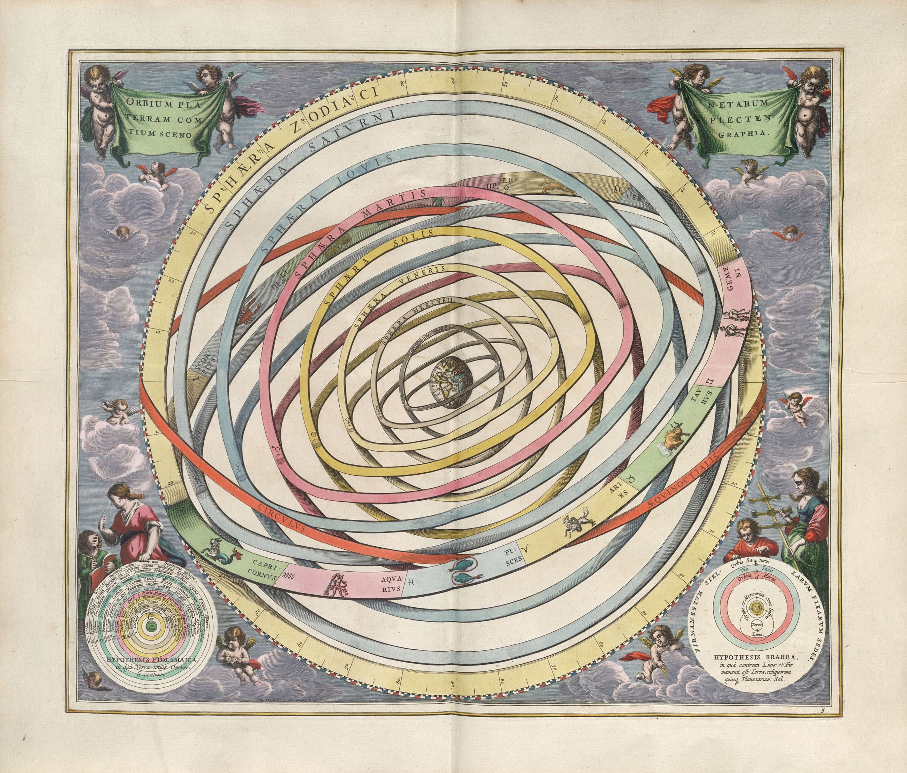 Planetary Orbits Encompassing the Earth