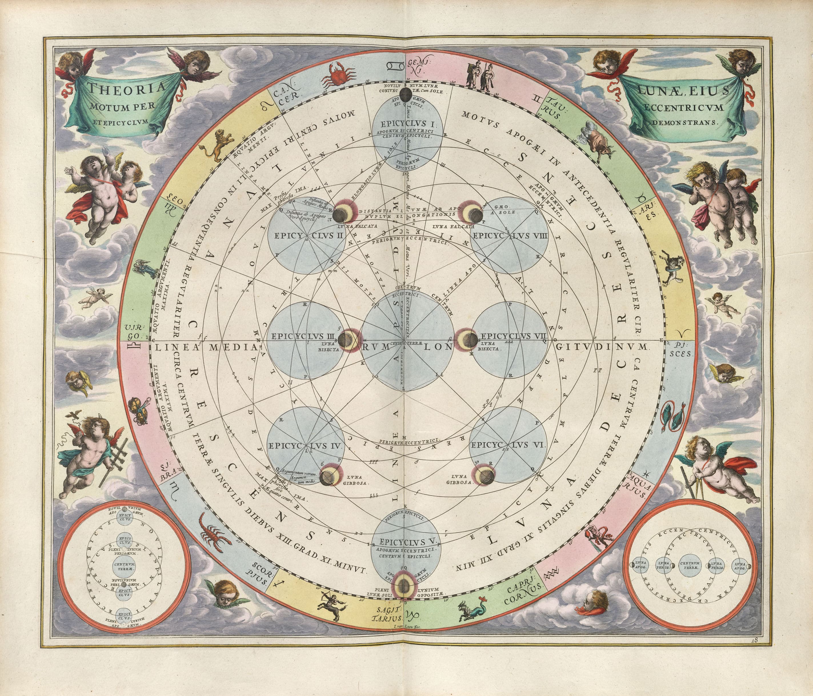 The Moon in an eccentric orbit with epicycles