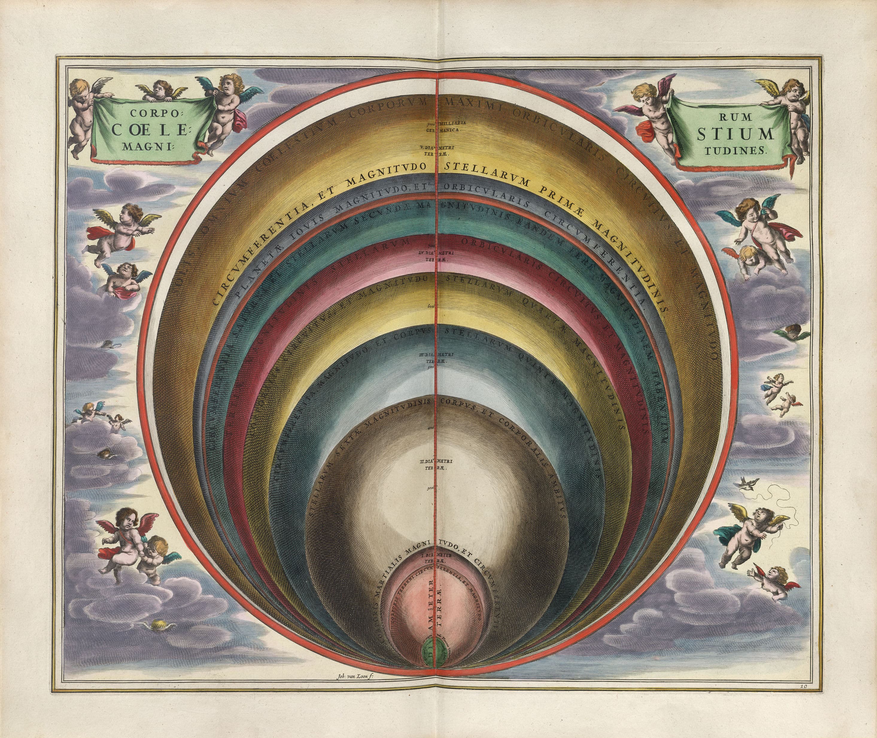 The Sizes of the Celestial Bodies