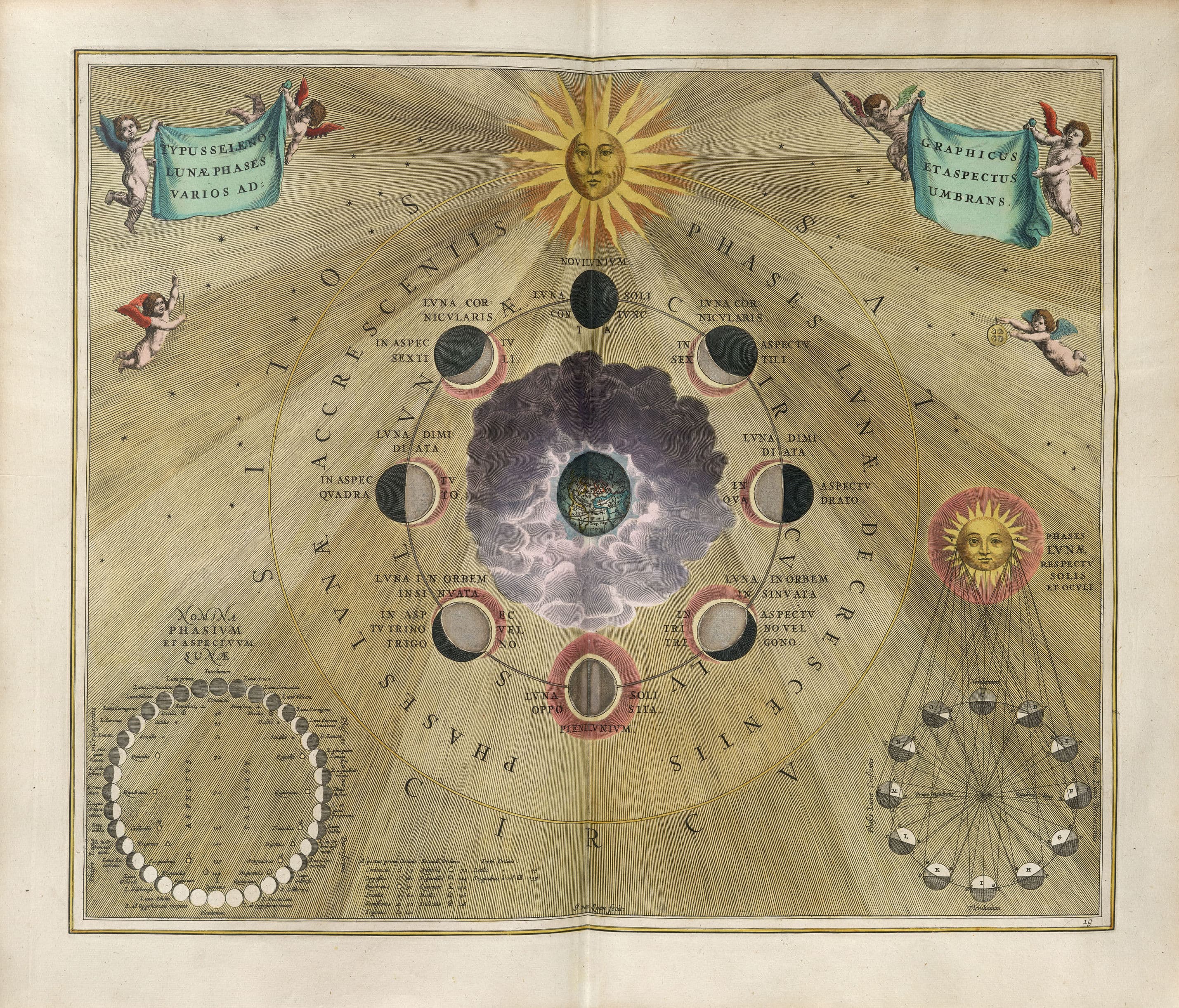 The varying phases and appearances of the Moon
