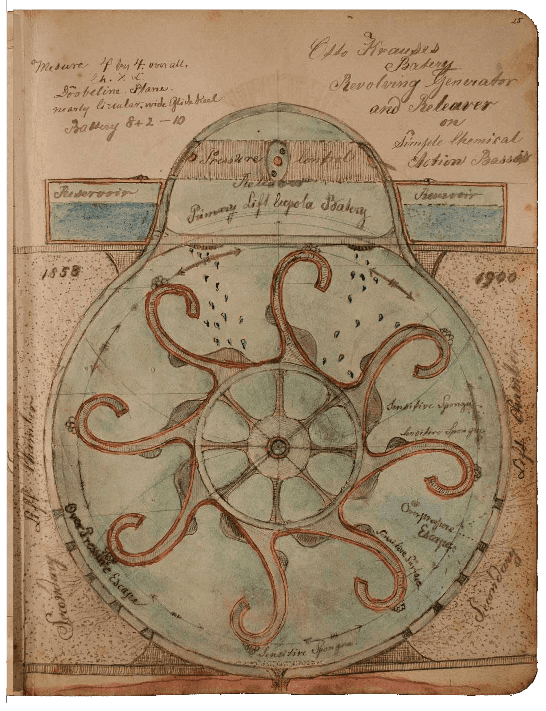 Revolving Generator