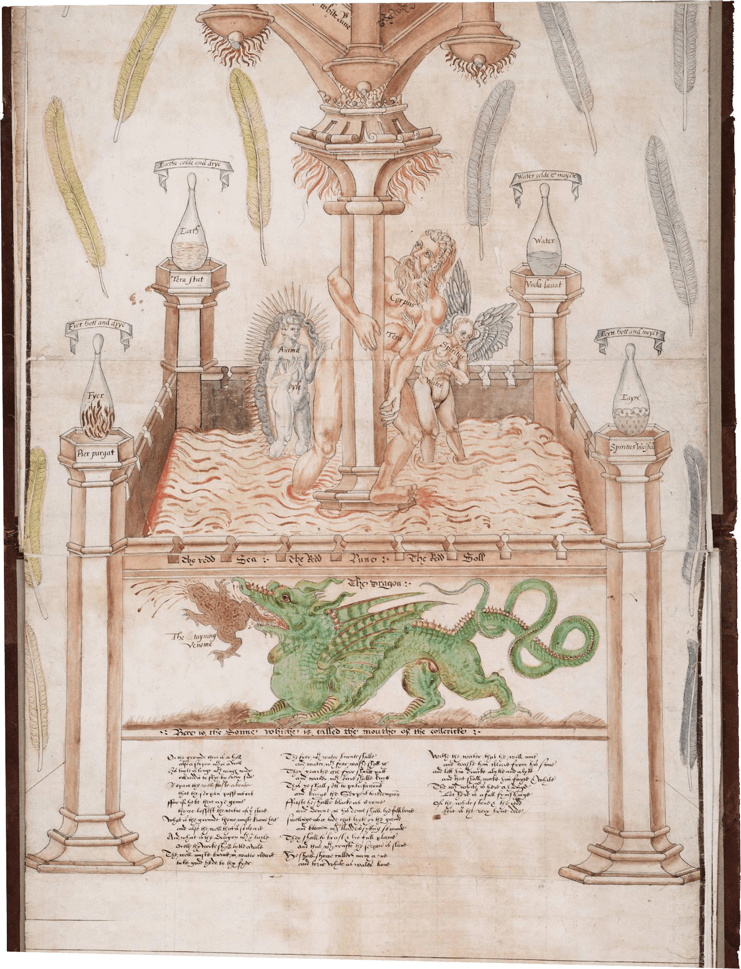 Ripley scroll (Beinecke version, panels 6, 7)