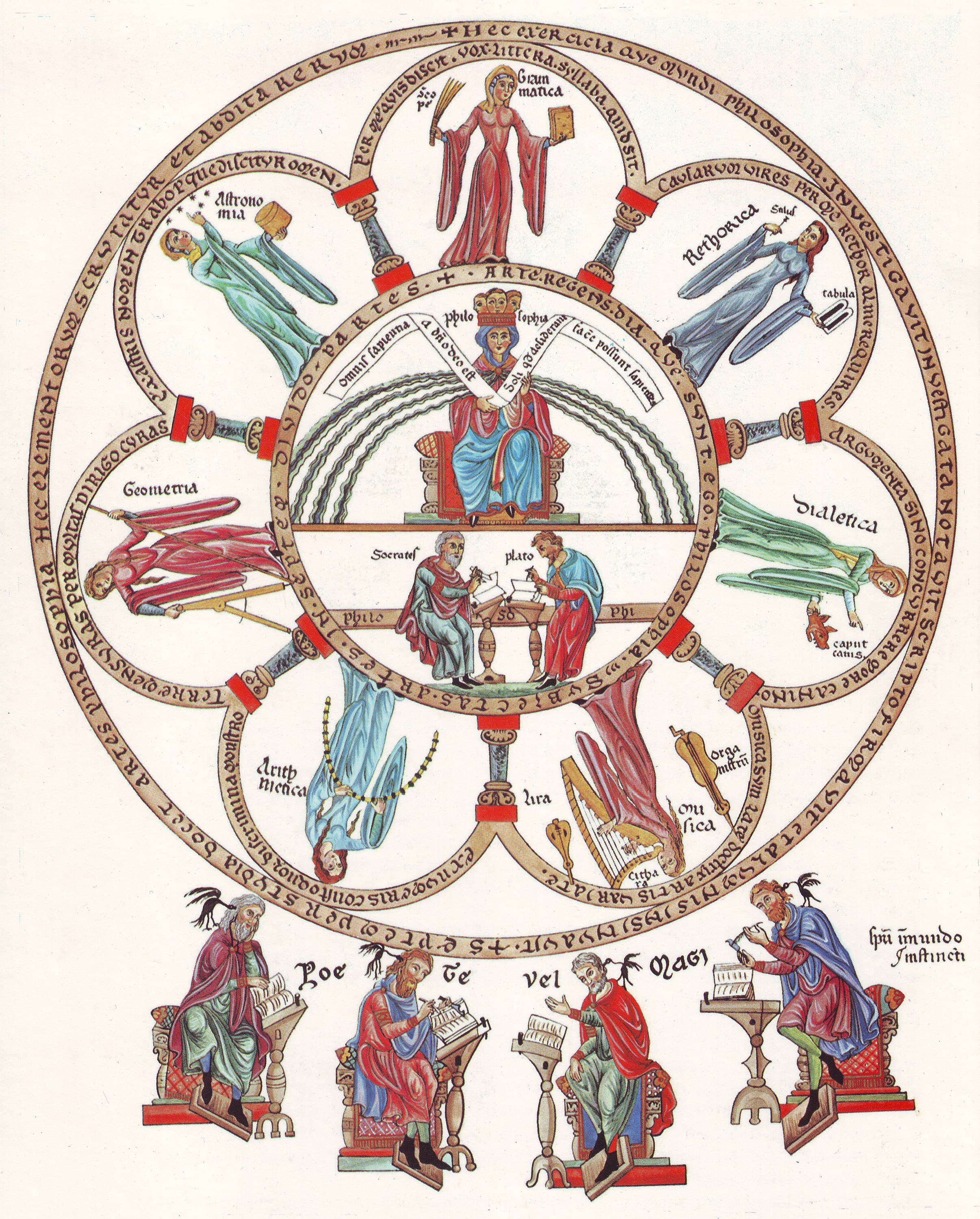 Hortus Deliciarum — Philosophy and the Seven Liberal Arts